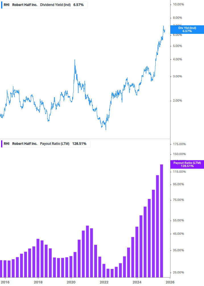 Dividend Safety Chart