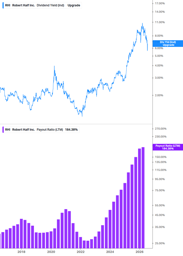 Dividend Safety Chart