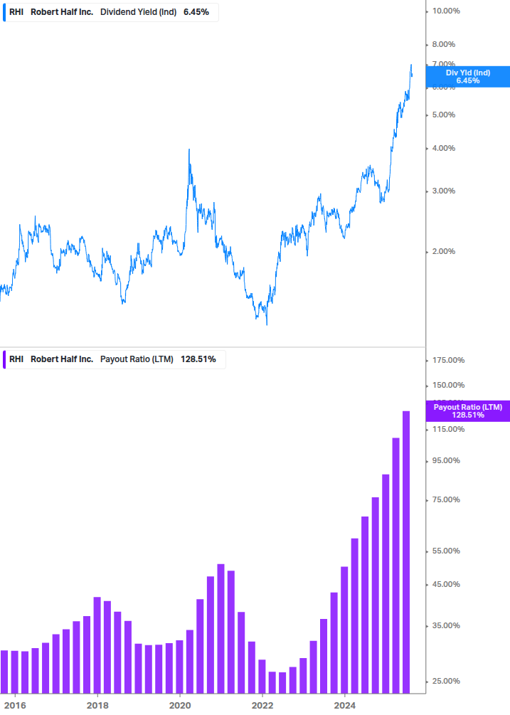 Dividend Safety Chart