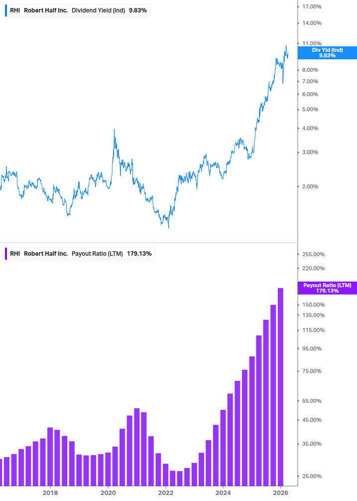 Dividend Safety Chart