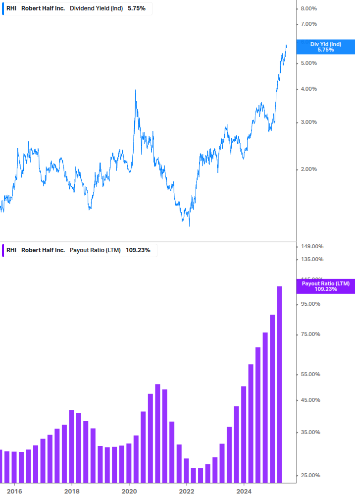 Dividend Safety Chart
