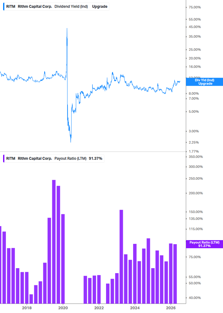 Dividend Safety Chart