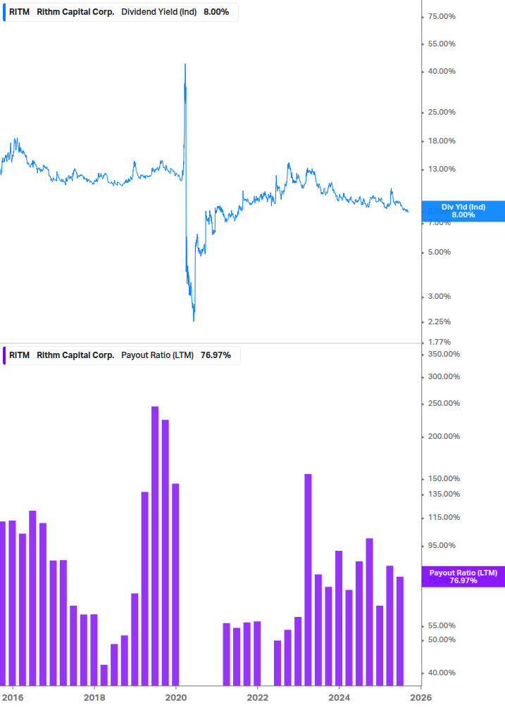 Dividend Safety Chart