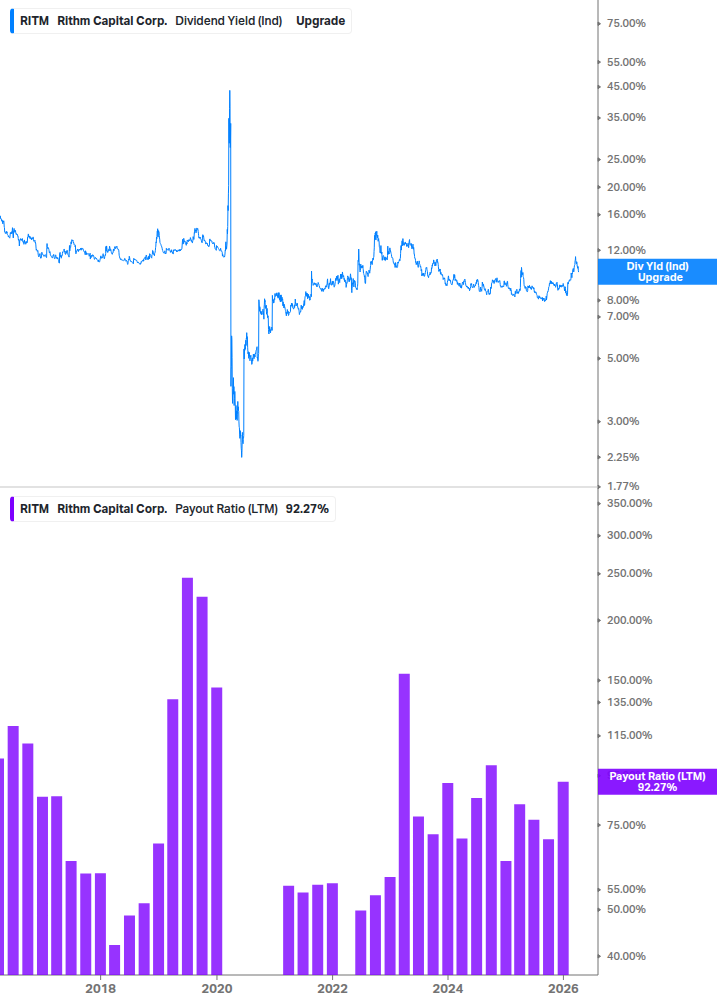 Dividend Safety Chart