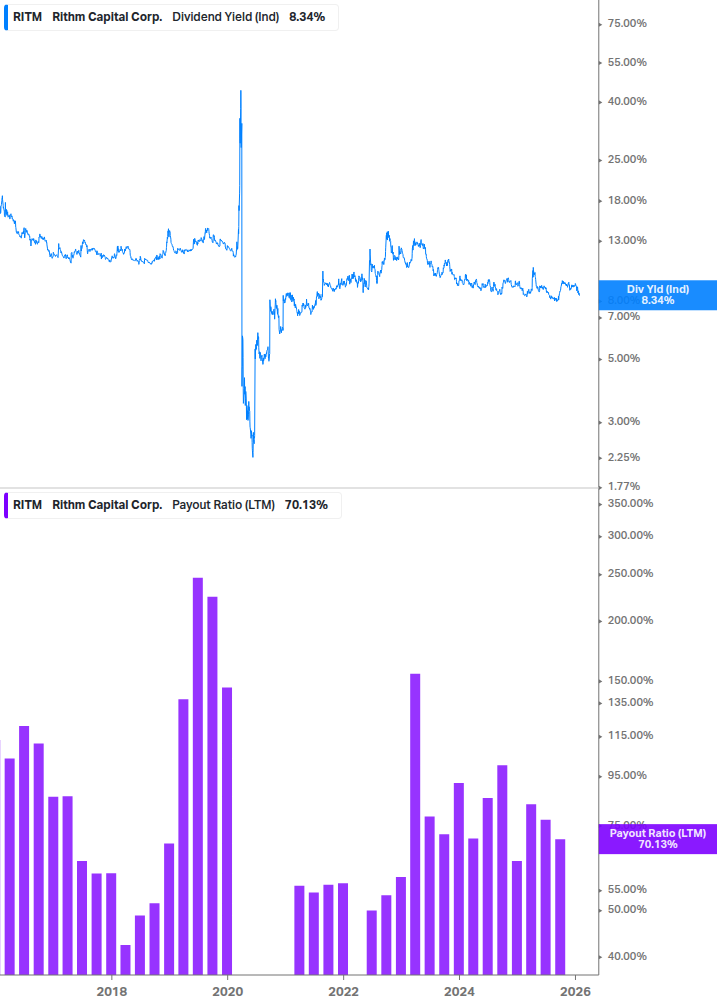 Dividend Safety Chart