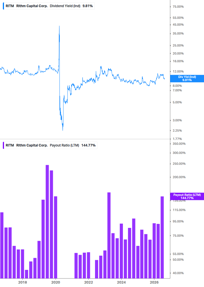 Dividend Safety Chart
