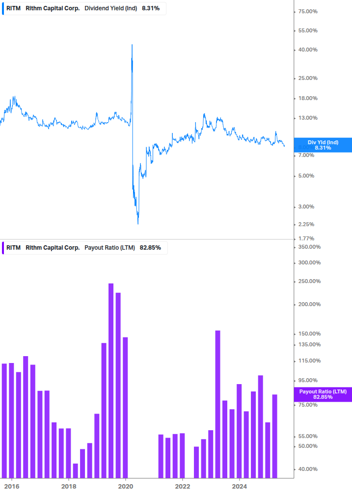 Dividend Safety Chart