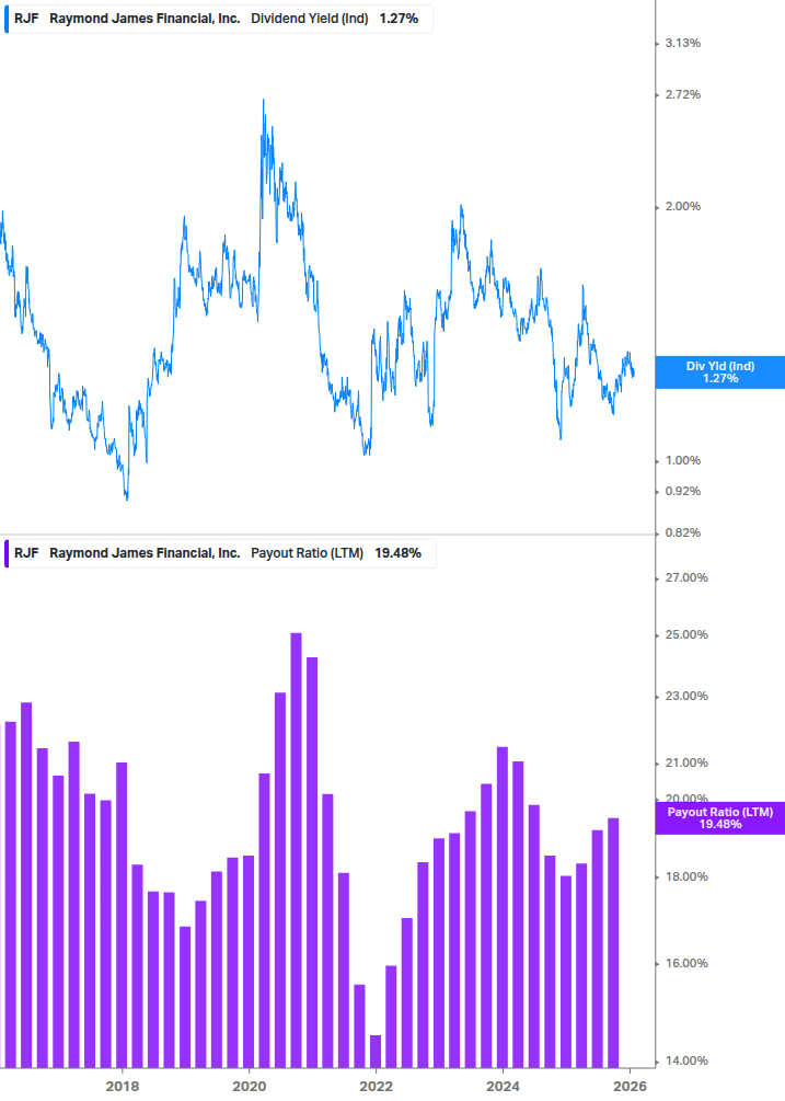 Dividend Safety Chart