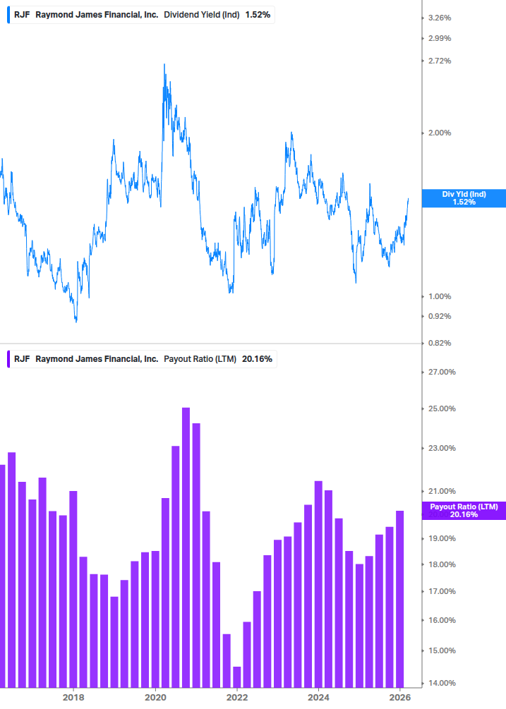 Dividend Safety Chart