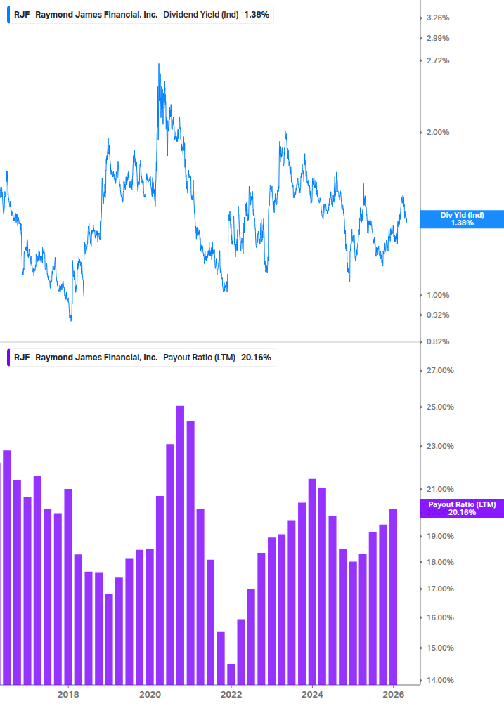 Dividend Safety Chart