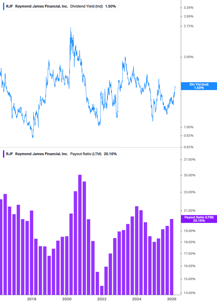 Dividend Safety Chart