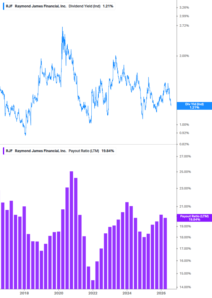 Dividend Safety Chart