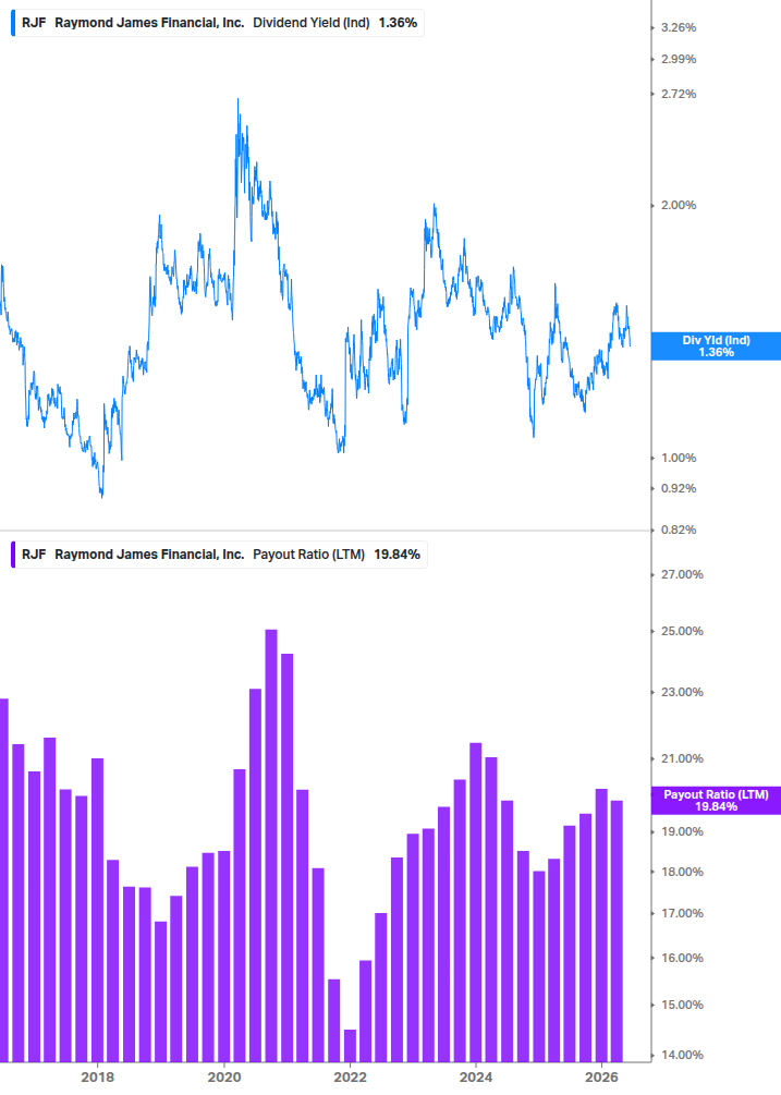 Dividend Safety Chart