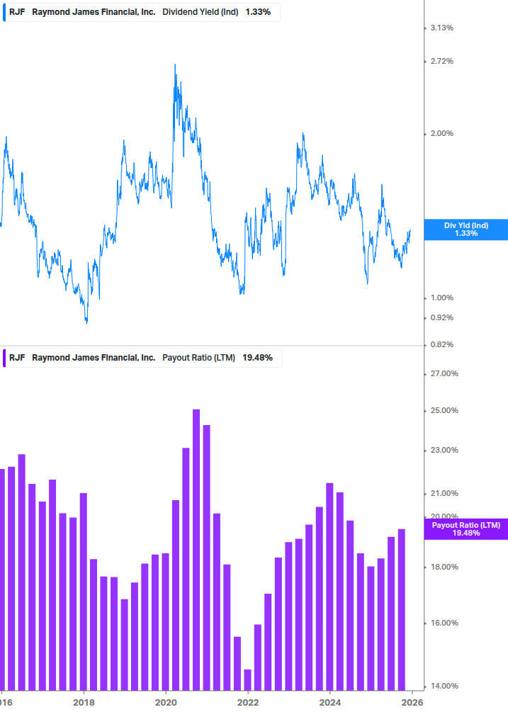 Dividend Safety Chart
