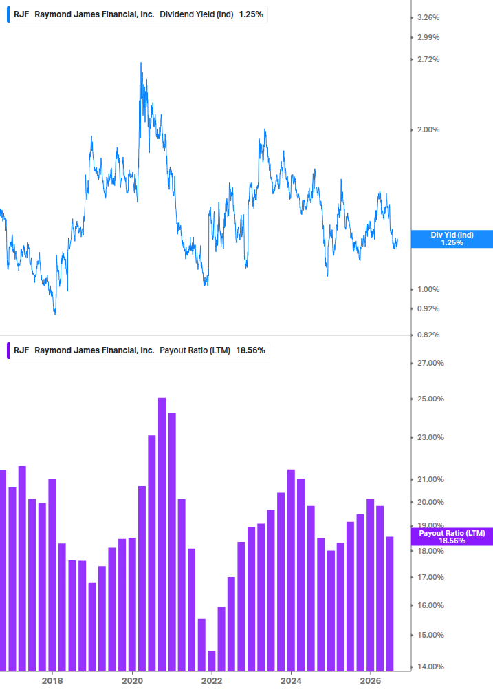 Dividend Safety Chart