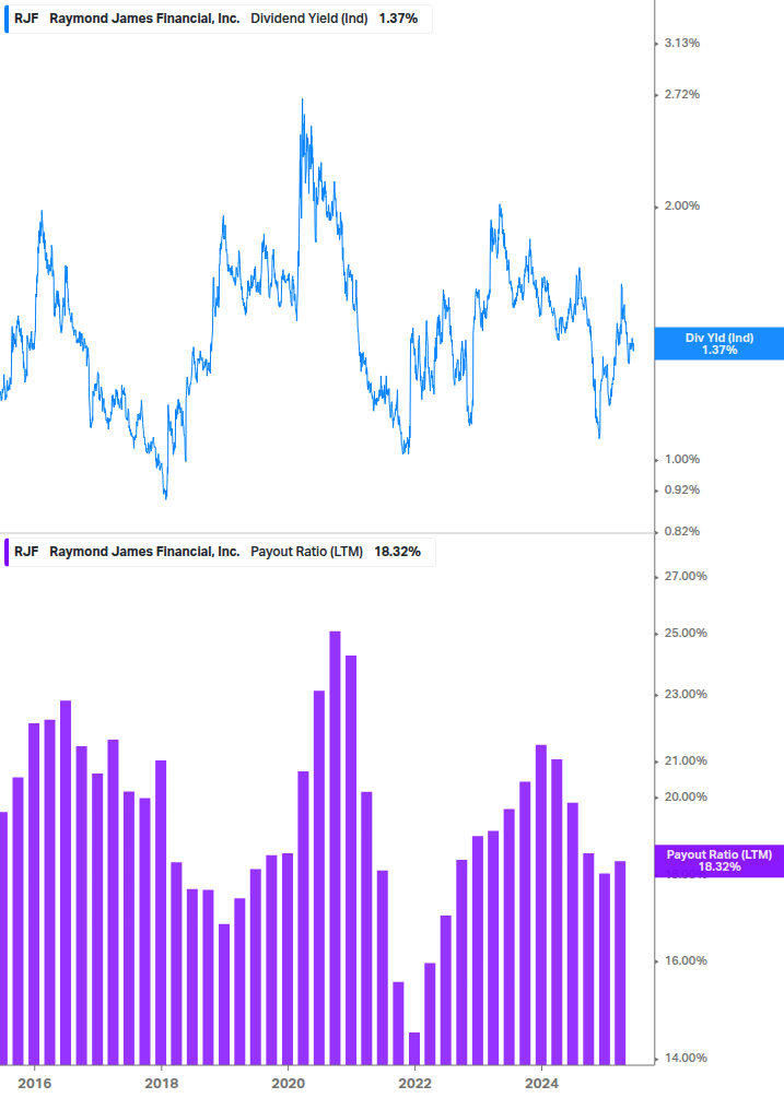 Dividend Safety Chart