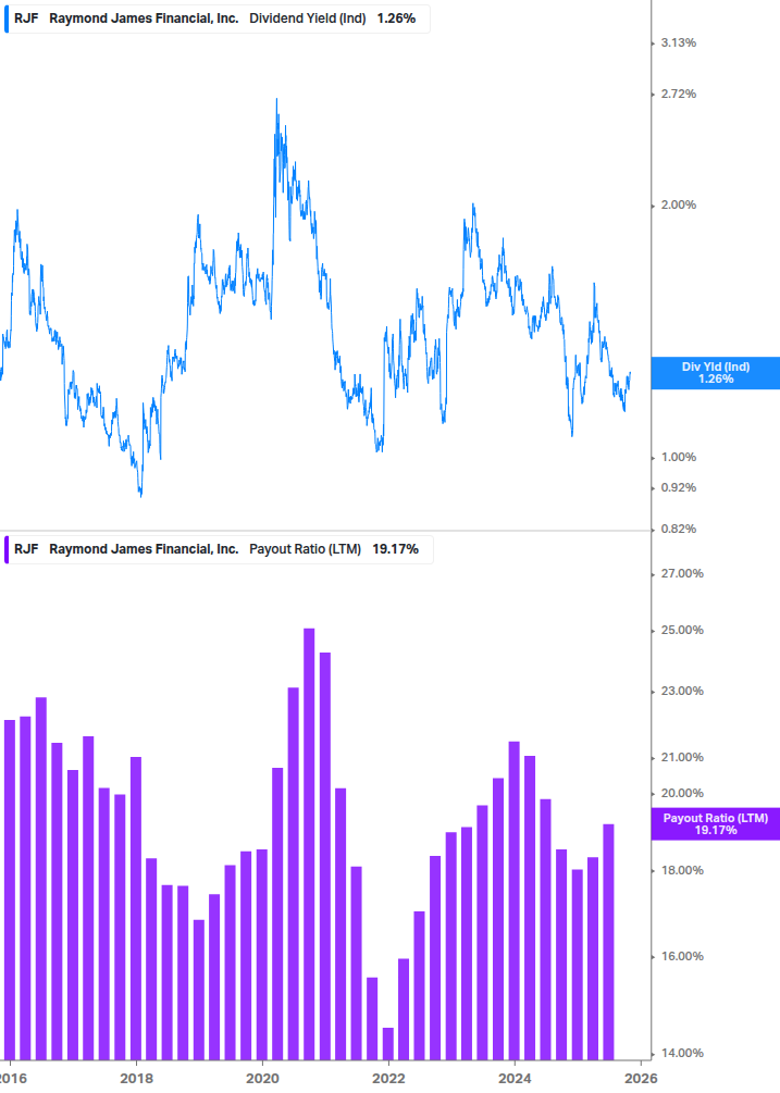 Dividend Safety Chart