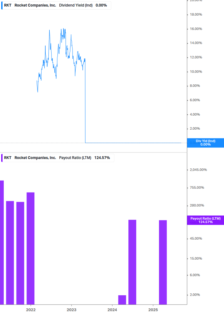 Dividend Safety Chart