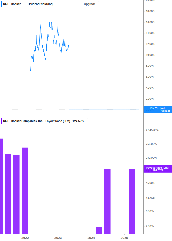 Dividend Safety Chart