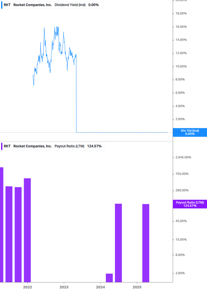 Dividend Safety Chart