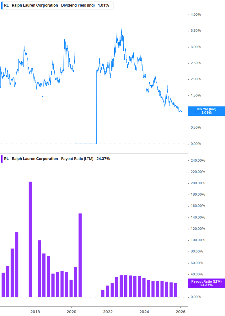 Dividend Safety Chart