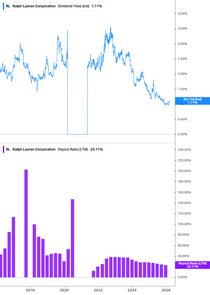 Dividend Safety Chart