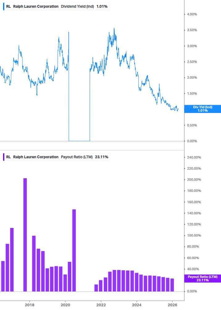 Dividend Safety Chart