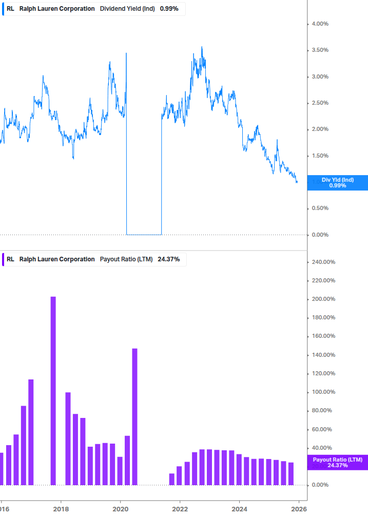 Dividend Safety Chart