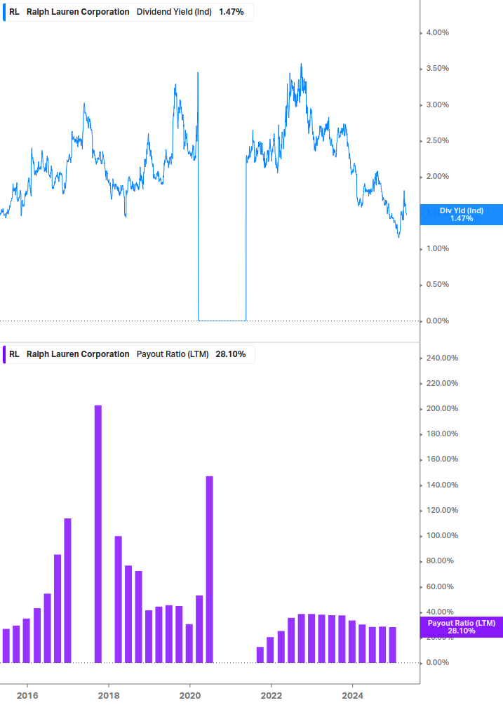 Dividend Safety Chart