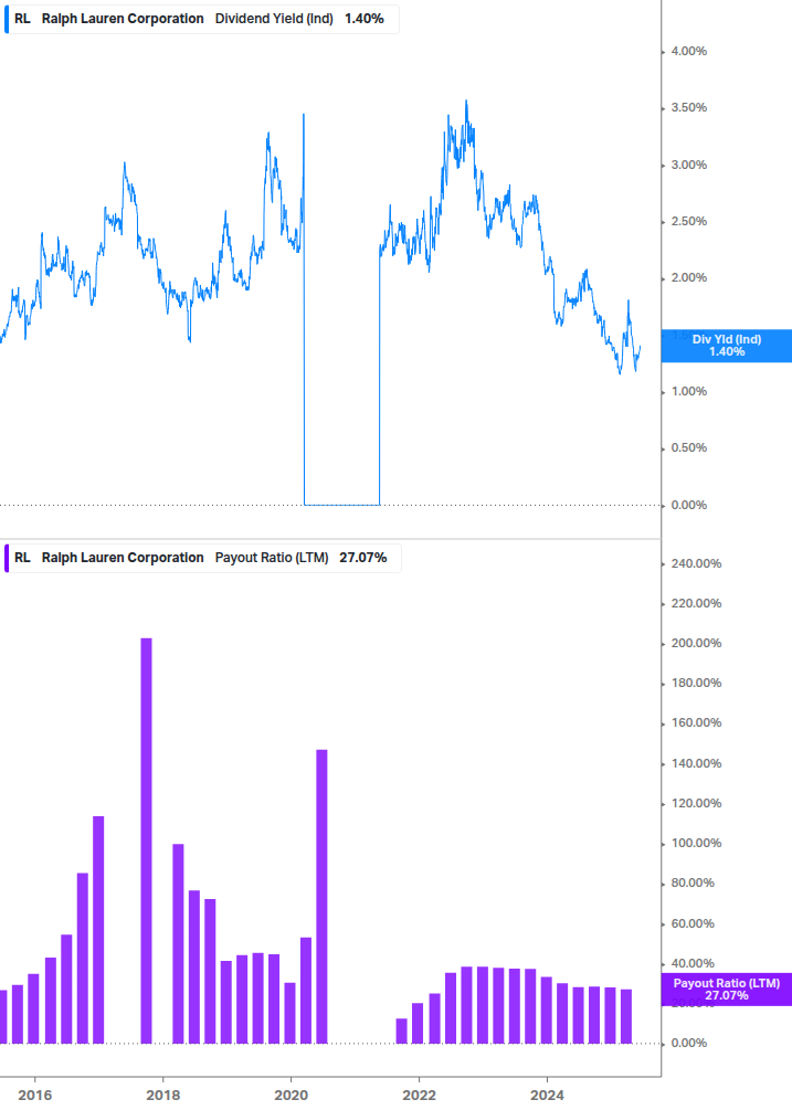 Dividend Safety Chart