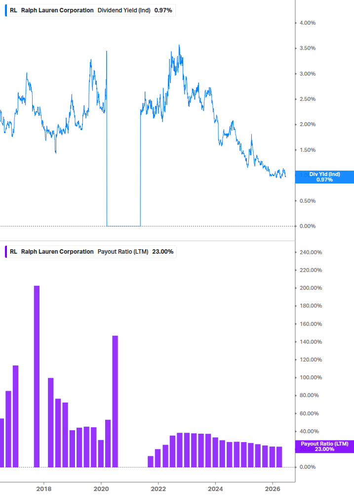 Dividend Safety Chart
