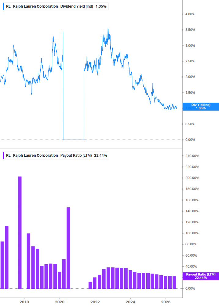 Dividend Safety Chart