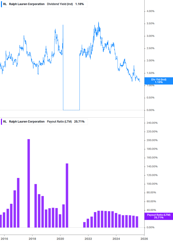 Dividend Safety Chart