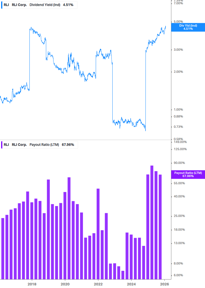 Dividend Safety Chart