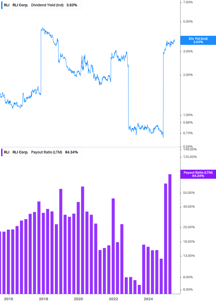 Dividend Safety Chart