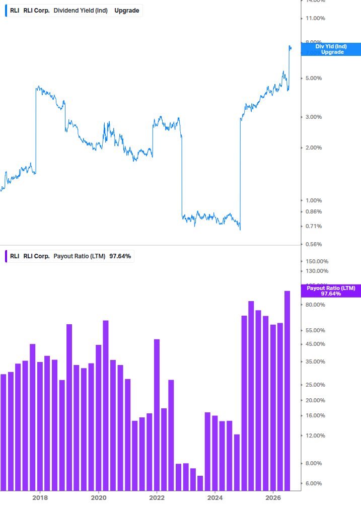 Dividend Safety Chart