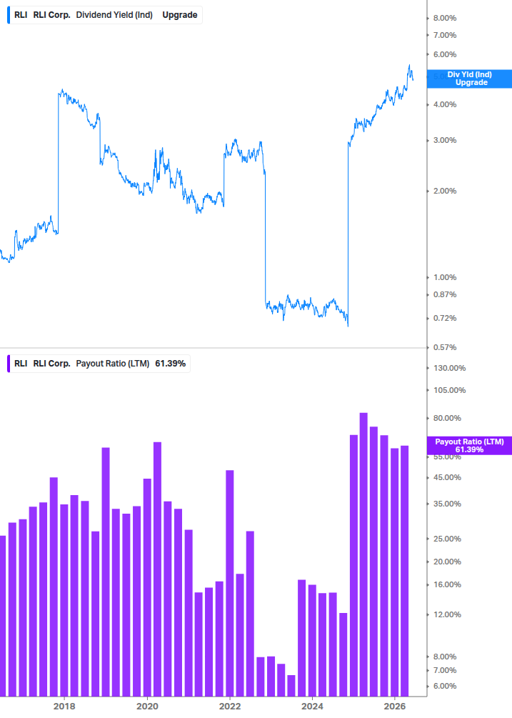 Dividend Safety Chart
