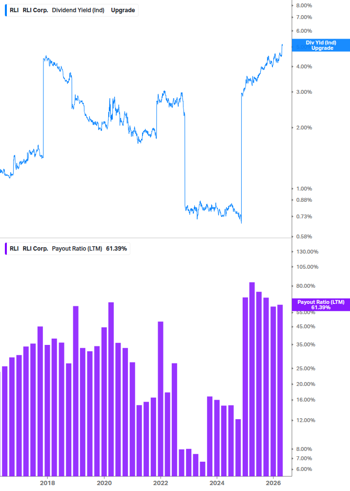 Dividend Safety Chart