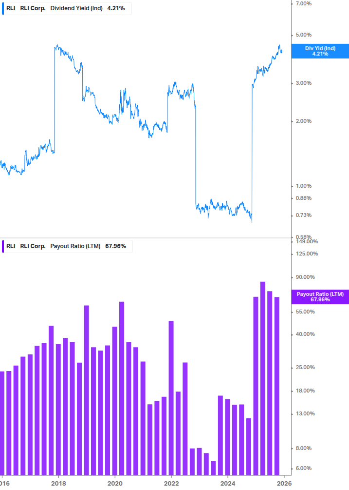 Dividend Safety Chart