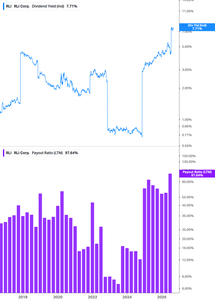 Dividend Safety Chart
