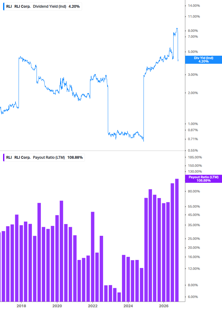 Dividend Safety Chart