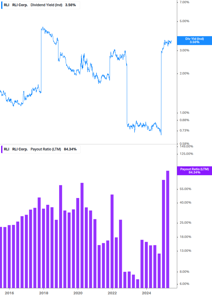 Dividend Safety Chart