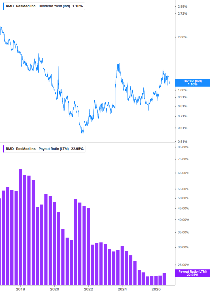 Dividend Safety Chart
