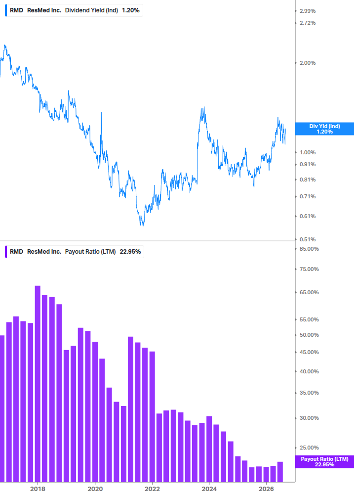 Dividend Safety Chart