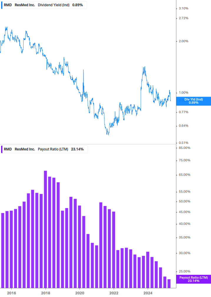 Dividend Safety Chart