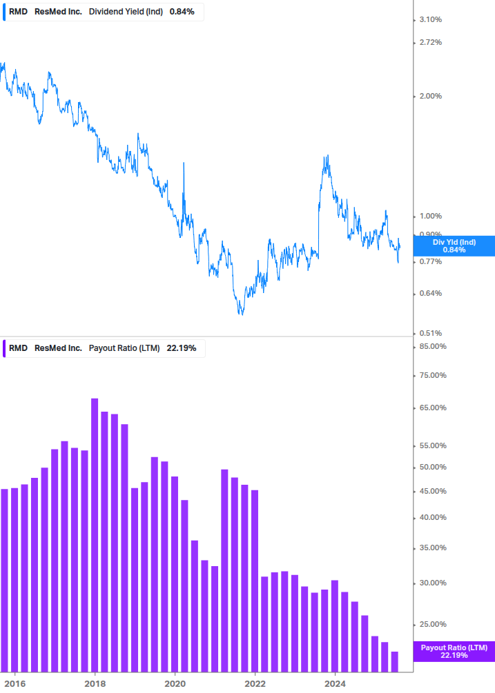 Dividend Safety Chart