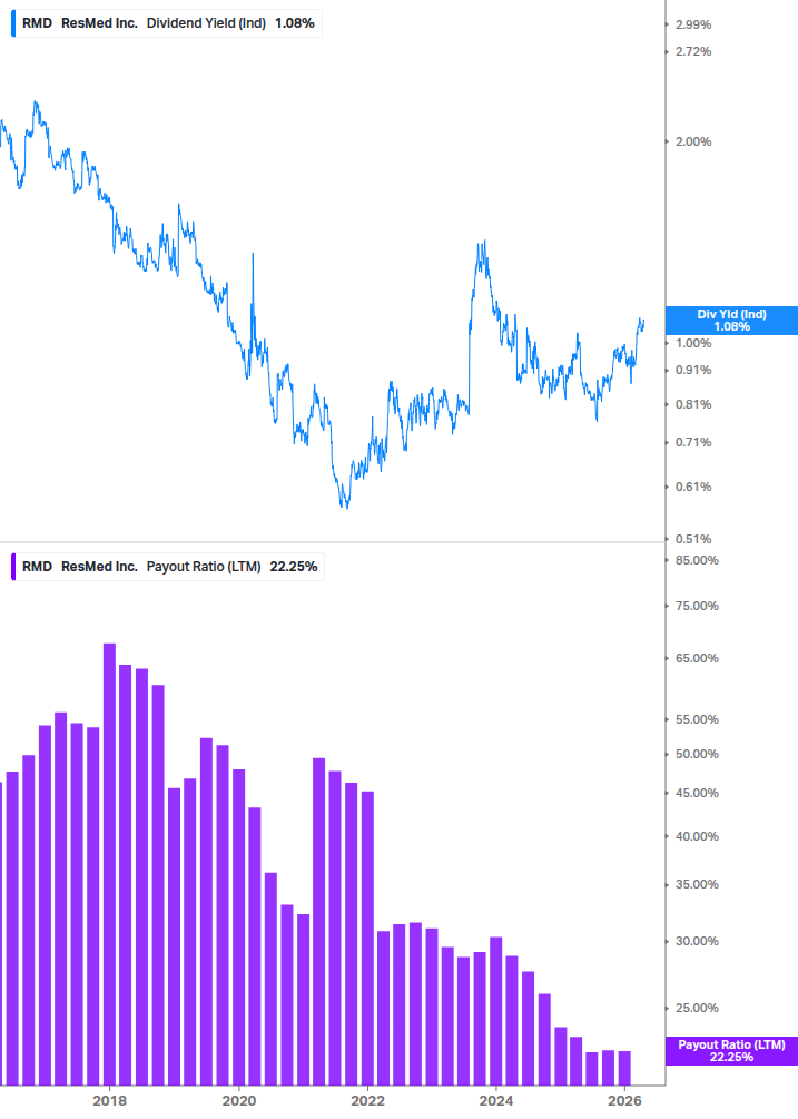 Dividend Safety Chart