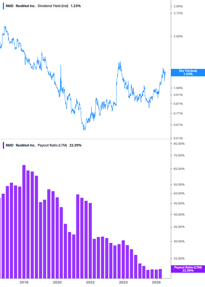 Dividend Safety Chart