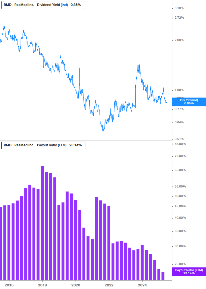 Dividend Safety Chart
