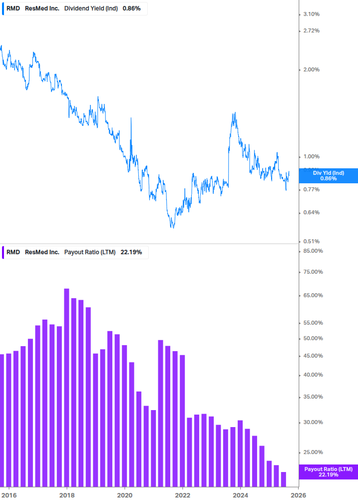 Dividend Safety Chart